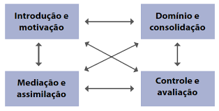 Course Image Didactica de Matematica III
