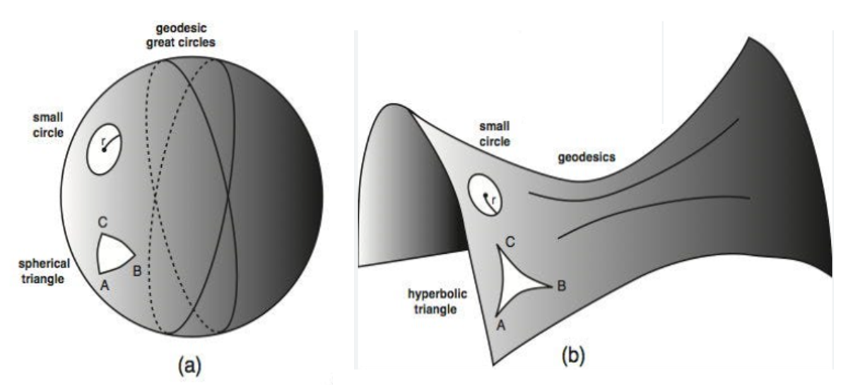 Course Image Geometria Não Euclidiana