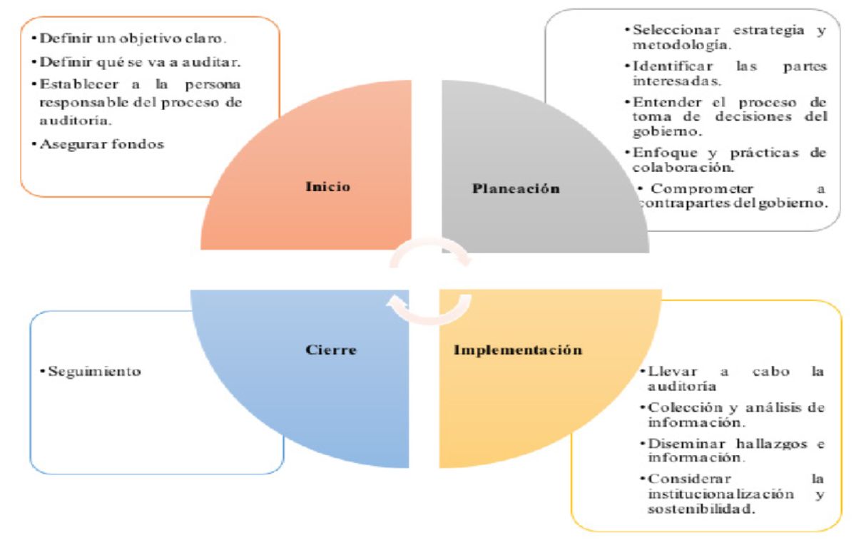 Course Image Auditoria Interna