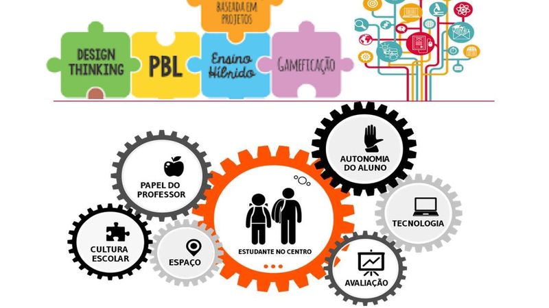 Course Image Aprendizagem Activas e Mediação Online