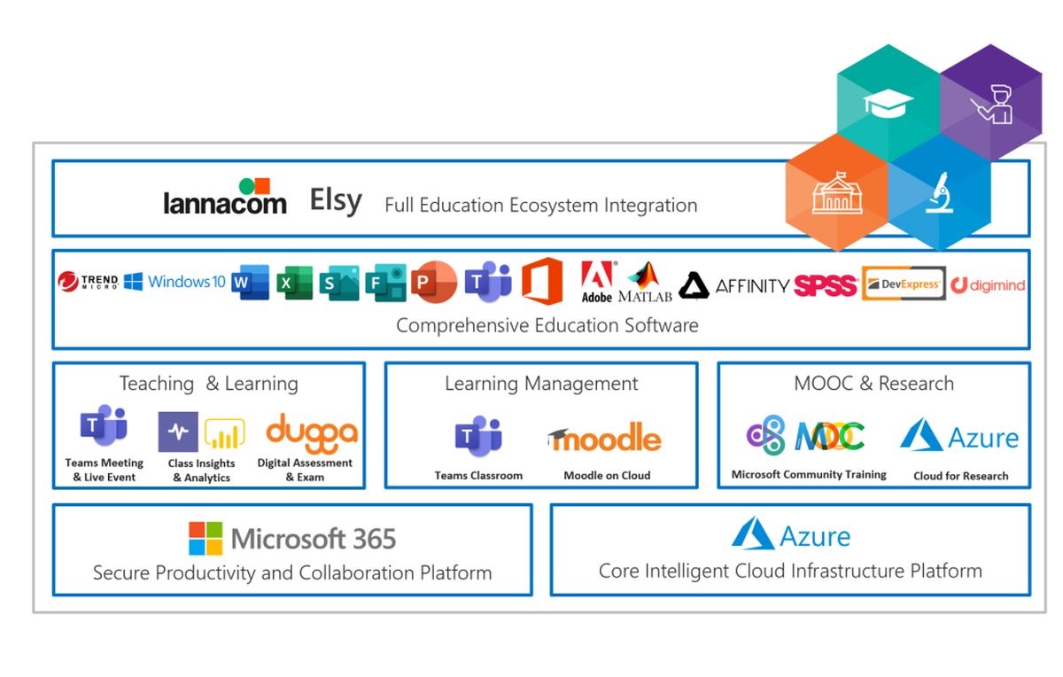 Course Image Software e Recursos Educativos Digitais